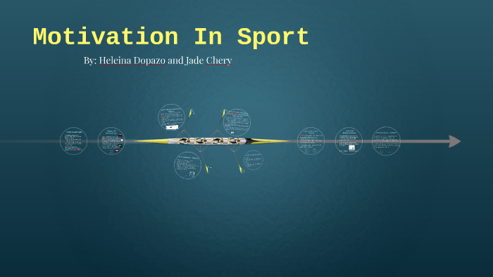 Motivation In Sport By On Prezi