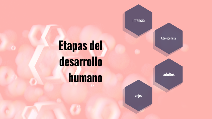 Etapas del desarrollo humano by Daniela Tlapa on Prezi