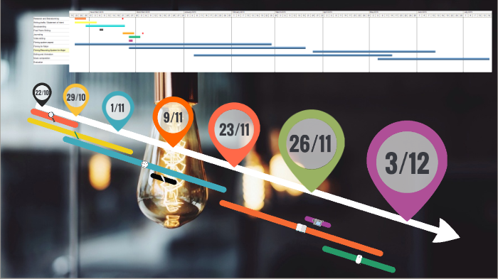 Timeline Visualization Prototype Prototype Timeline by Scarlett Potter on Prezi