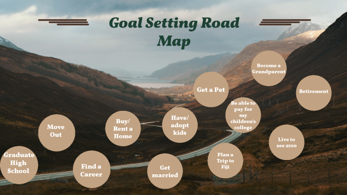 Goal setting road map by kaylee Turner on Prezi