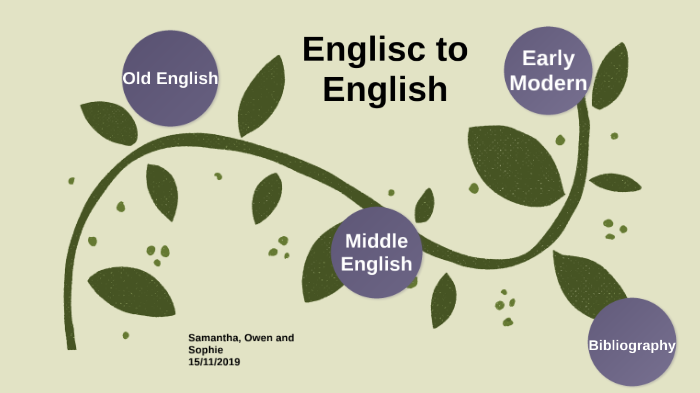 The History of English by Sophie Jackson on Prezi