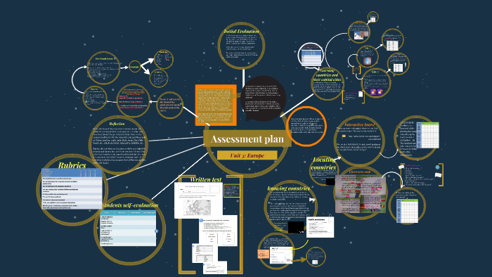 Assessment plan by maria gonzalez on Prezi