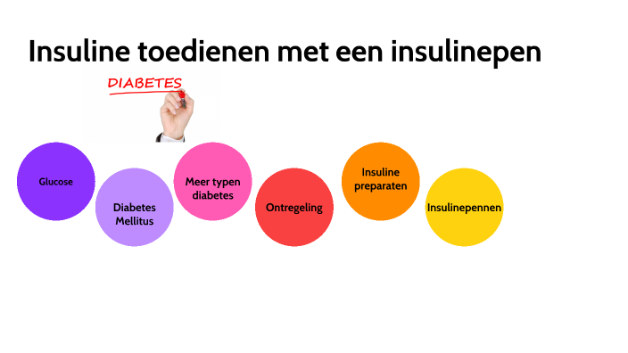 Insuline toedienen met een insuline pen by Antoinette Gijzel-Schijf on