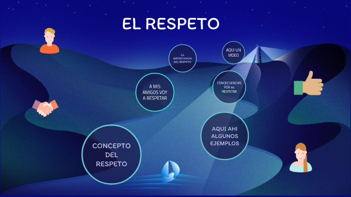 EL RESPETO by Camila Estefania Araujo Correa on Prezi
