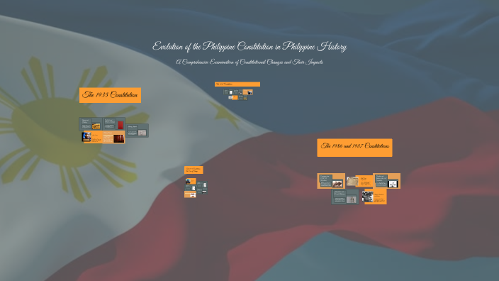 Evolution of the Philippine Constitution in Philippine History by iza ...