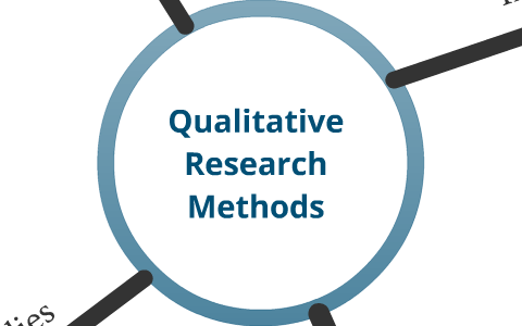 Qualitative Methodology by Aaron Kinsfather on Prezi