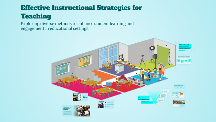 Effective Instructional Strategies for Teaching by Grace McDiarmid on Prezi