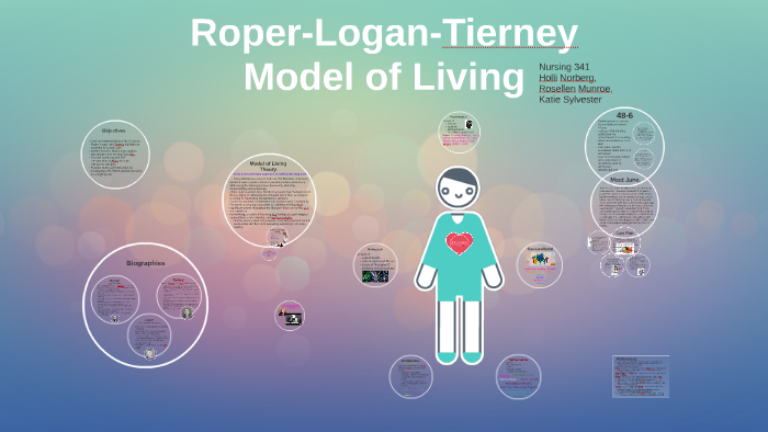 Roper Logan And Tierney Activities Of Daily Living Chart