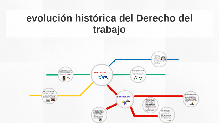 Origen Y Evolucion Del Derecho Del Trabajo Burocratico