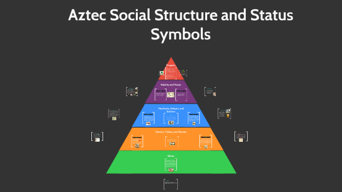 Aztec Social Structure and Status Symbols by m. rentz07
