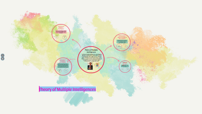 Theory of Multiple Intelligences by Courtney Brooks on Prezi
