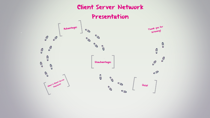 Client Server Network Presentation by Maria Nich on Prezi