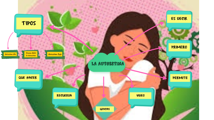 LA AUTOESTIMA by betsy irene zarate lopez on Prezi