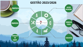 REUNIÃO - GESTÃO E CONSELHO 2024