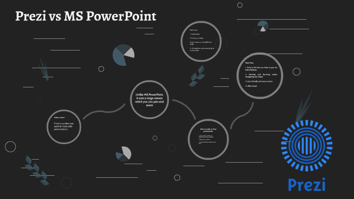 Prezi vs MS PowerPoint by Ryan Arzadon on Prezi