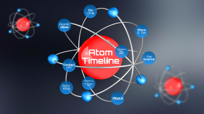 Atom Timeline by alex macintyre on Prezi