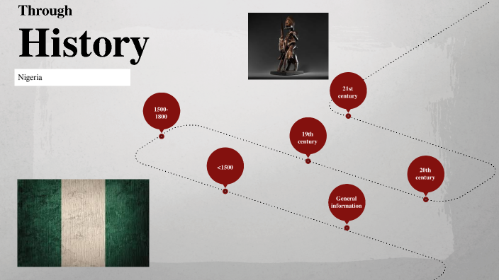 history of nigeria presentation