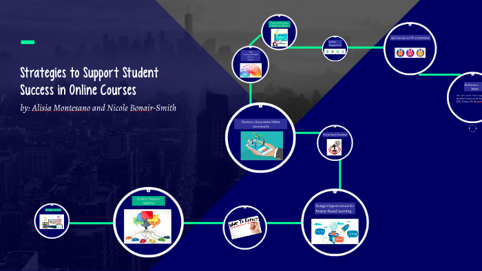 Strategies to Support Student Success in Online Courses by alice wonder ...