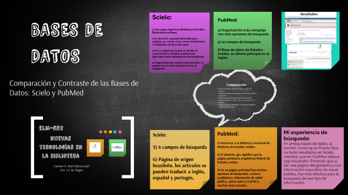 BASES DE DATOS by Carmen Marti on Prezi