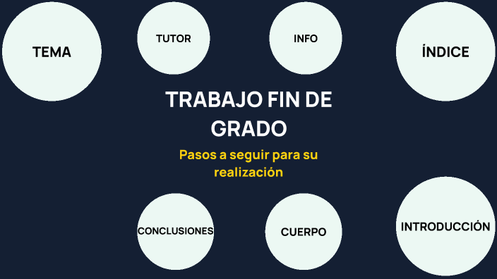 TRABAJO FIN DE GRADO By Álvaro González On Prezi