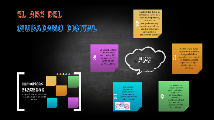 EL ABC DEL CIUDADANO DIGITAL by Iki Ramos on Prezi