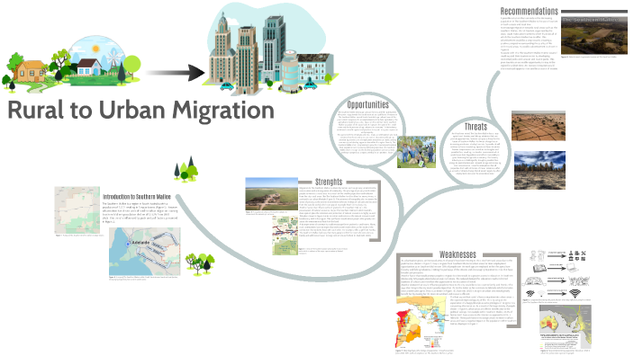 Rural to Urban Migration by Emily Hewitt on Prezi