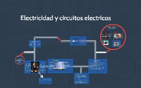 Electricidad y circuitos electricos by Juan David Cardona M. on Prezi