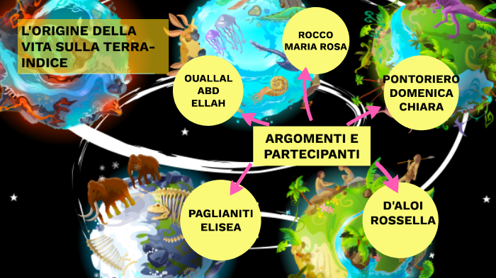 L'ORIGINE DELLA VITA SULLA TERRA- INDICE by Domenica Chiara Pontoriero