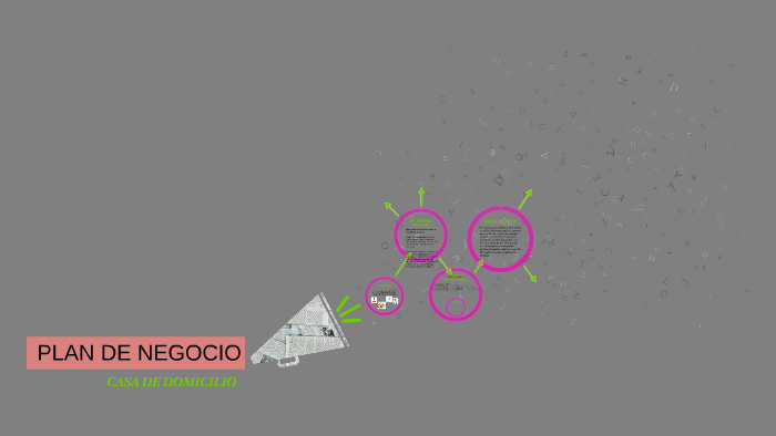 PLAN DE NEGOCIO by Abigail hernandez on Prezi