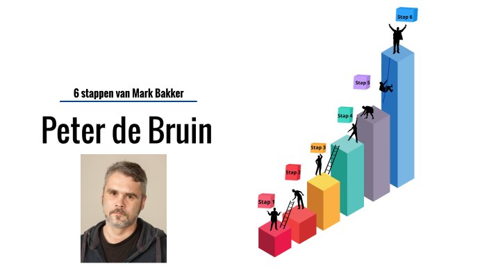 6 stappen van Mark Bakker by colinda stapper on Prezi