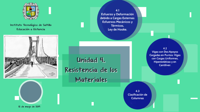 Unidad Resistencia De Los Materiales F Sica By Diana Alejandra