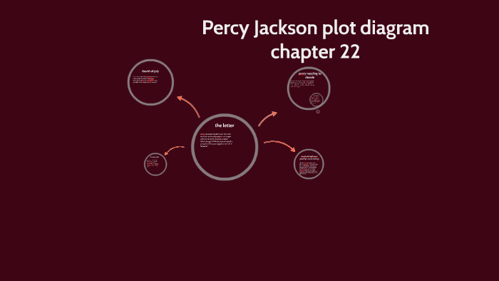 percy-jackson-plot-diagram-by-itzel-ginez-on-prezi