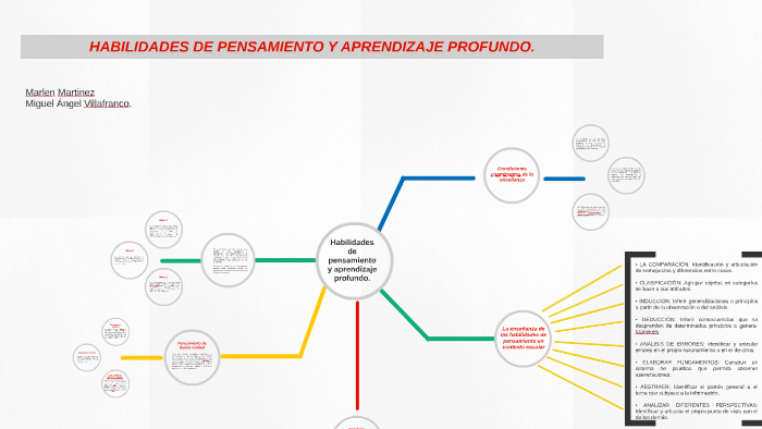 Habilidades de pensamiento y aprendizaje profundo1 by Marlen Martinez ...