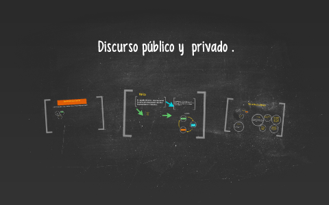 Discurso público y privado . by Maria Paz Duràn on Prezi