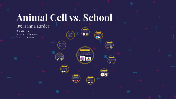 Animal Cell vs. School by Hanna Larder on Prezi