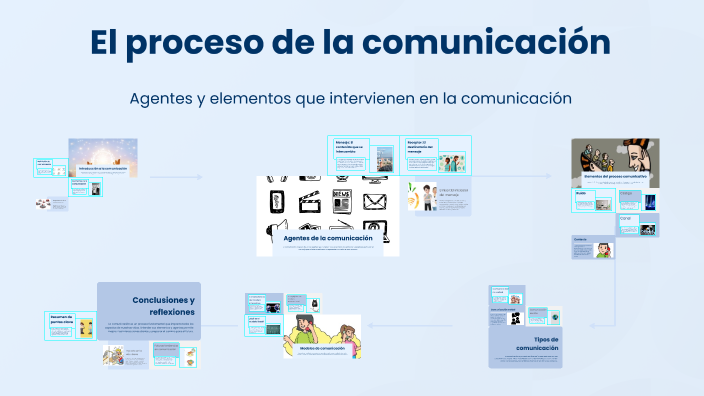 El proceso de la comunicación by maximo garcia hernandez on Prezi
