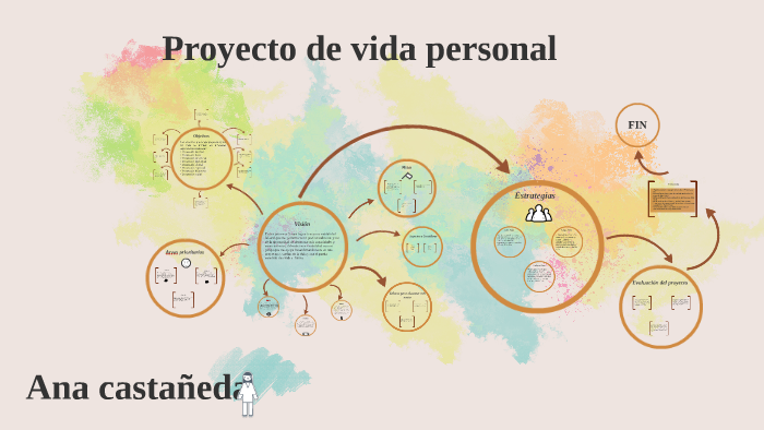 Proyecto De Vida Personal By Brayan Aguilar On Prezi 0384