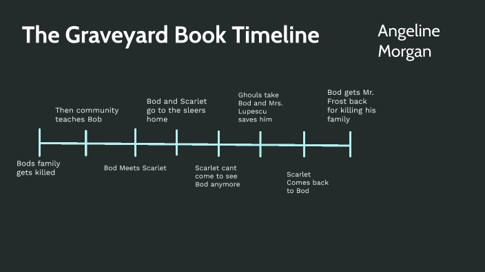 the-graveyard-book-timeline-by-angeline-morgan-on-prezi