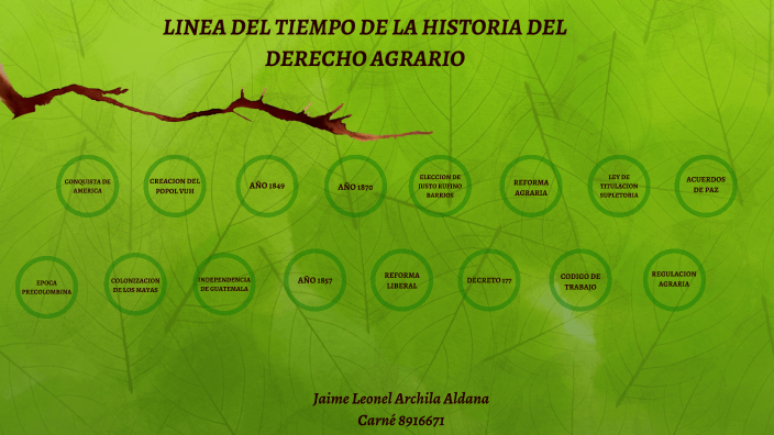 HISTORIA DEL DERECHO AGRARIO By Jaime Archila