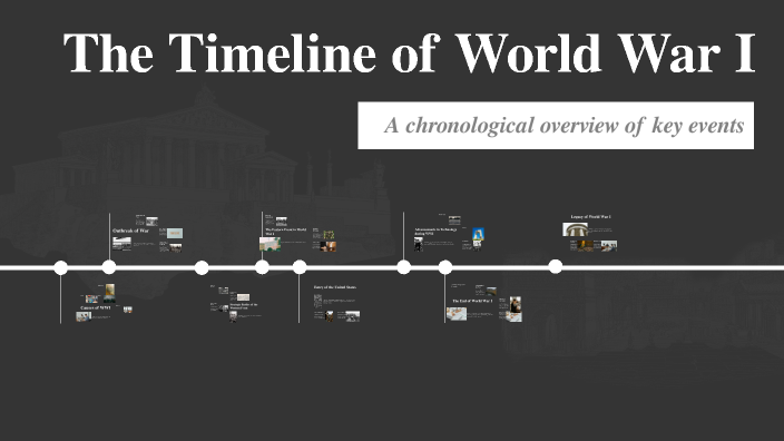 The Timeline of World War I by Simon Nguyen on Prezi