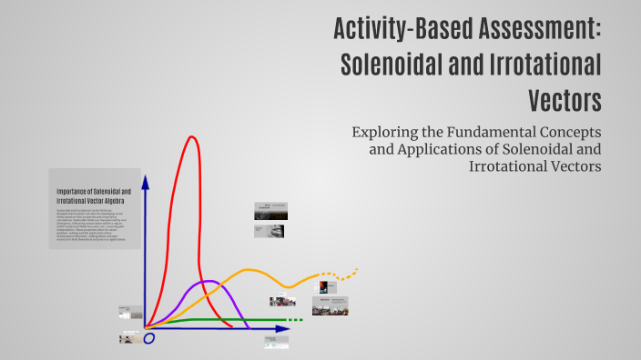 Irrotational Vector Example Activity-Based Assessment: Solenoidal and Irrotational Vectors by Arjun ...