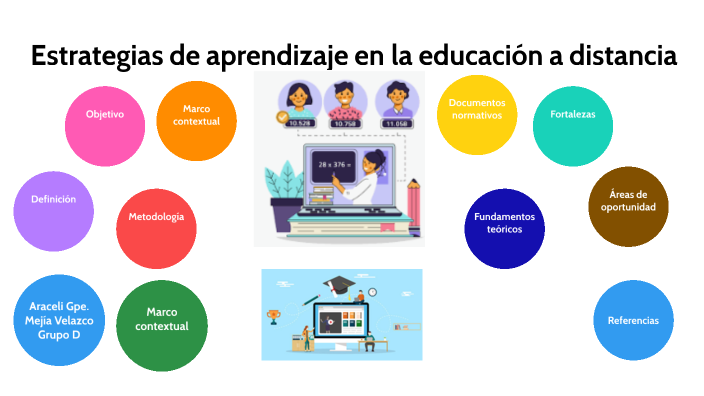 Estrategias de aprendizaje en la educación a distancia by Araceli Gpe ...