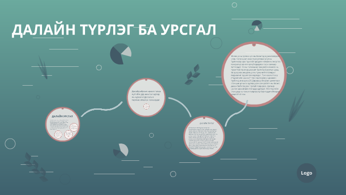 ДАЛАЙН ТҮРЛЭГ БА УРСГАЛ by dulgunu puujee on Prezi