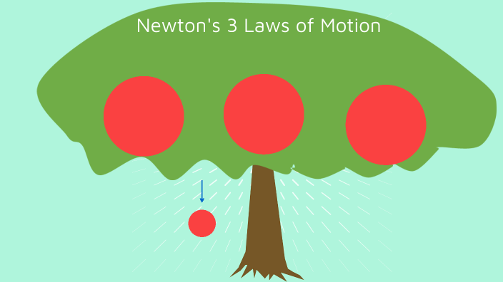 Newtons 3 Laws of Motion by Nicholas Cowling on Prezi
