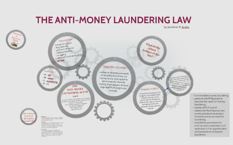 THE ANTI-MONEY LAUNDERING LAW By Jonathan Acabo On Prezi