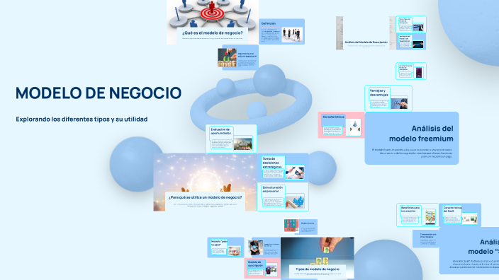 MODELO DE NEGOCIO by Perla Daniela Muñoz Trujillo on Prezi