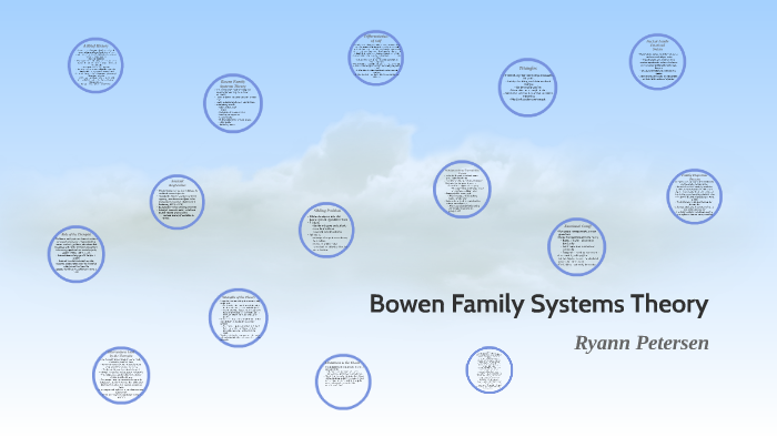 bowenian family systems theory