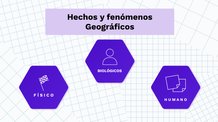 Hechos y fenómenos Geográficos by Valeria Heredia on Prezi