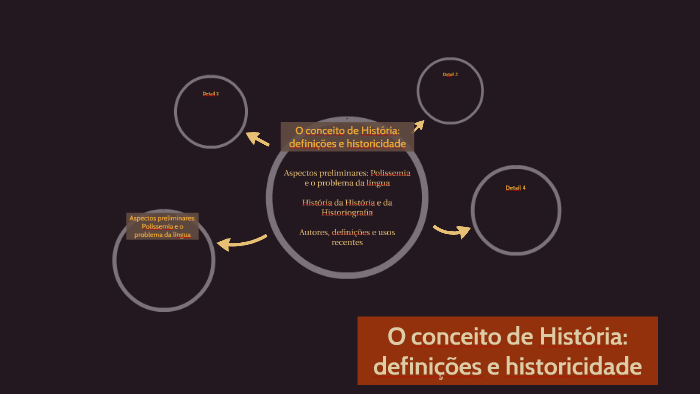 O conceito de História: definições e historicidade by Alex Zzz on Prezi