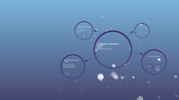 Nuclear Chemistry Project by patrick sherann on Prezi